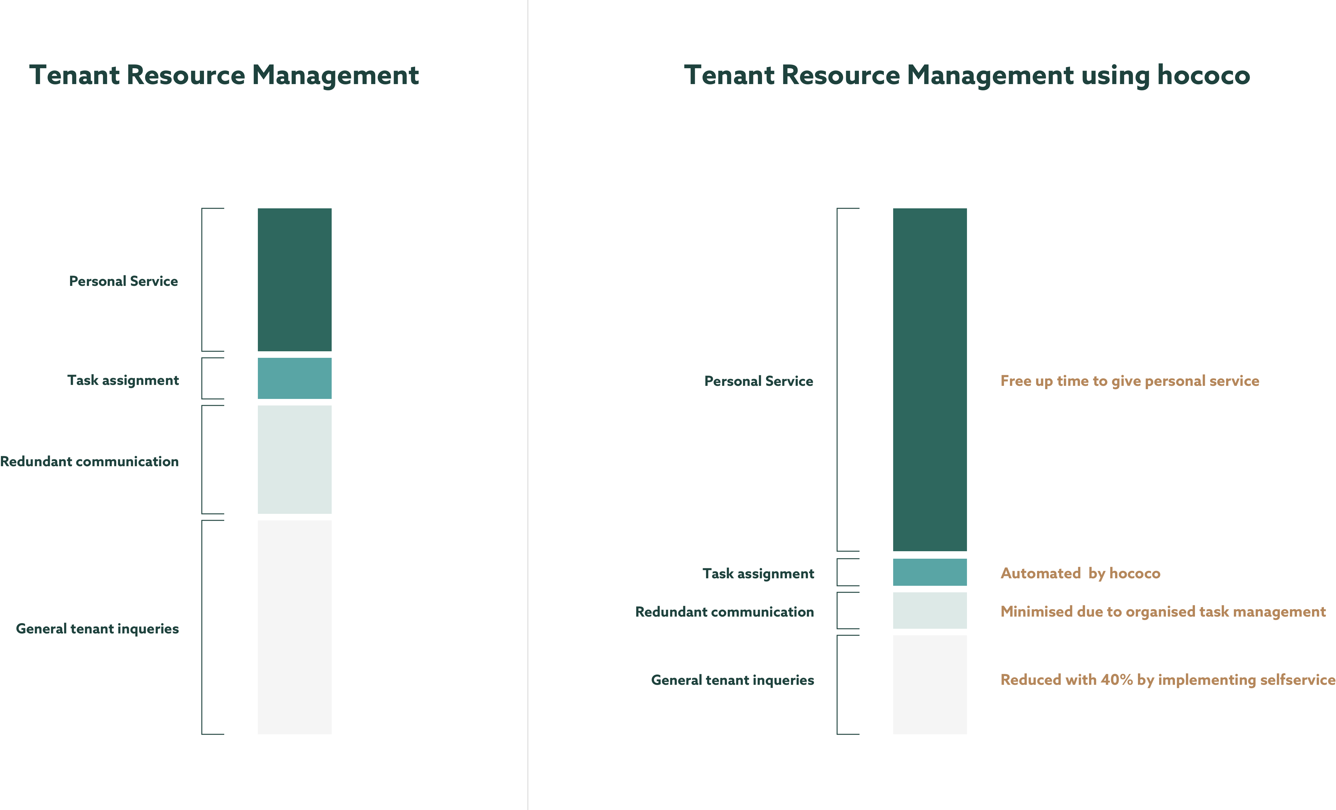 Resource Management illustration